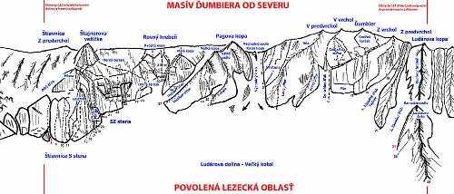 S stena umbiera nkres