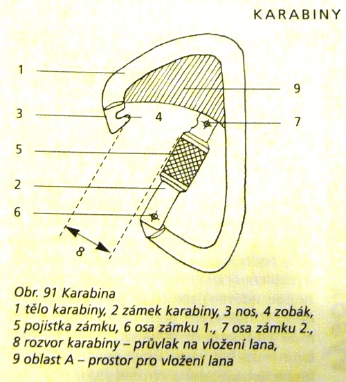 karabiny versus norma