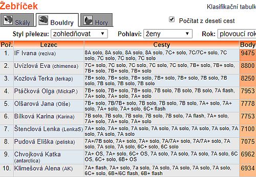 ebek bouldry eny plovouc rok